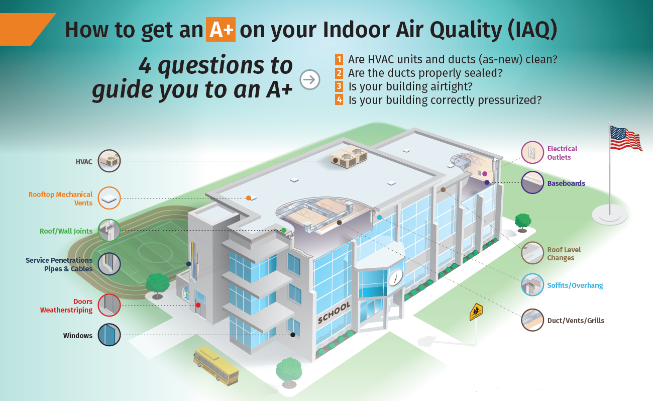 indoorairquality
